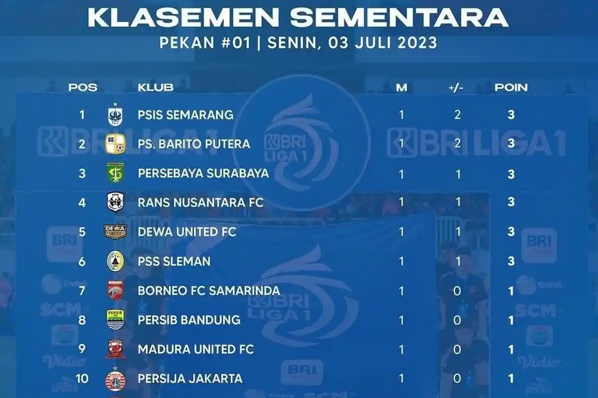 Jadwal Jam Siaran Live Indosiar Liga 1 Hari Jumat ini PSS vs Persis, Arema vs Persib, Tyronne Absen
