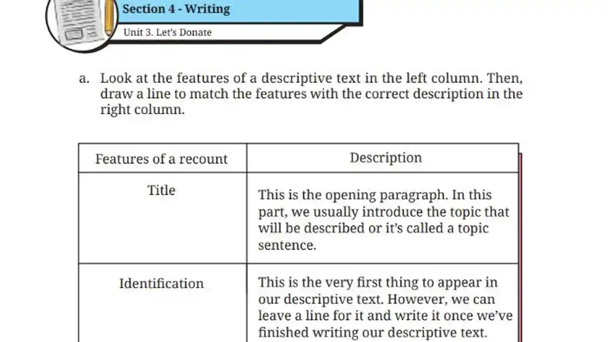 Kunci Jawaban Bahasa Inggris SMP Kelas 9 Buku Kurikulum Merdeka Worksheet 4.25 Halaman 253