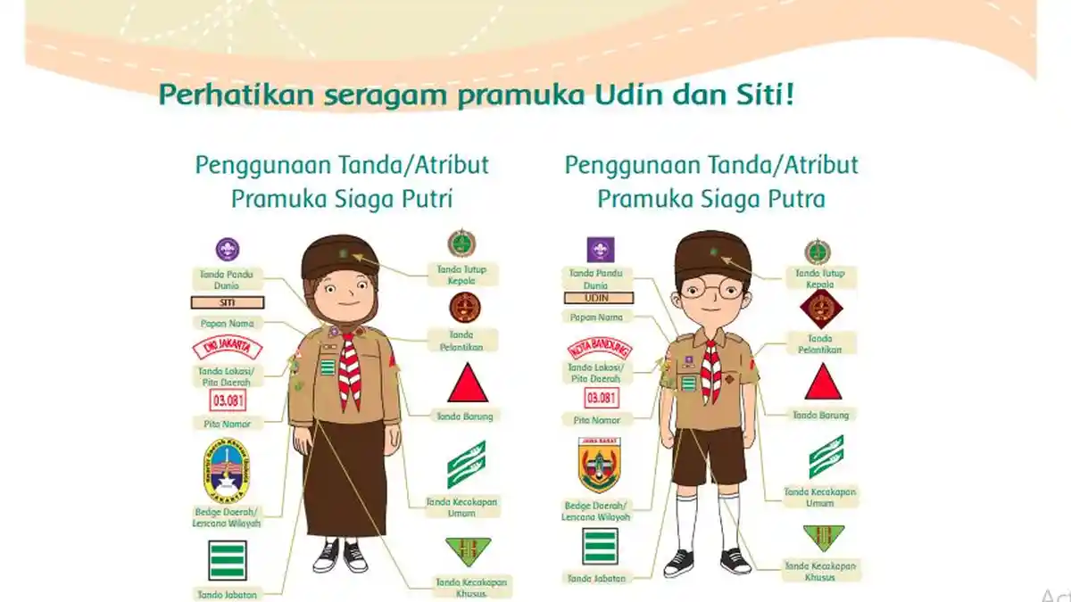Adakah Bentuk Tanda Seragam Pramuka yang Tidak Kamu Kenal? Tuliskan!