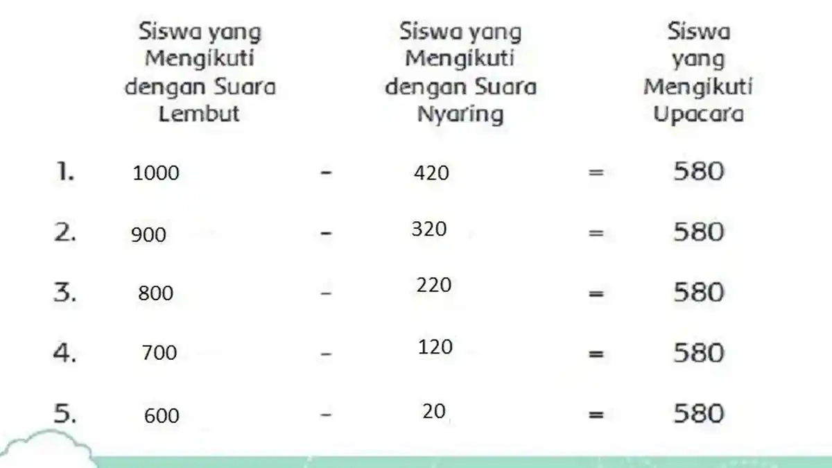Kunci Jawaban Kelas 3 SD Tema 4 Halaman 84, 85, 86, 87, 89 Subtema 2 Pembelajaran 6
