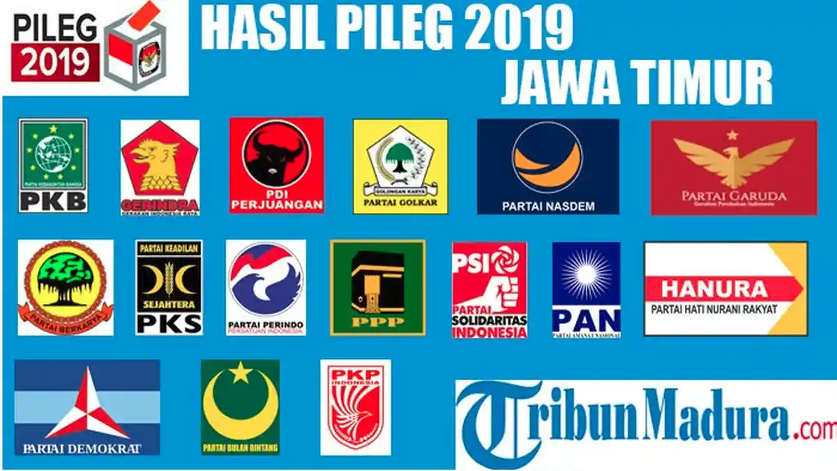 PDIP Akhirnya Juara Pileg 2019 DPRD Jatim Gusur PKB, Nasdem Tertawa Tapi PKS dan PAN Merana