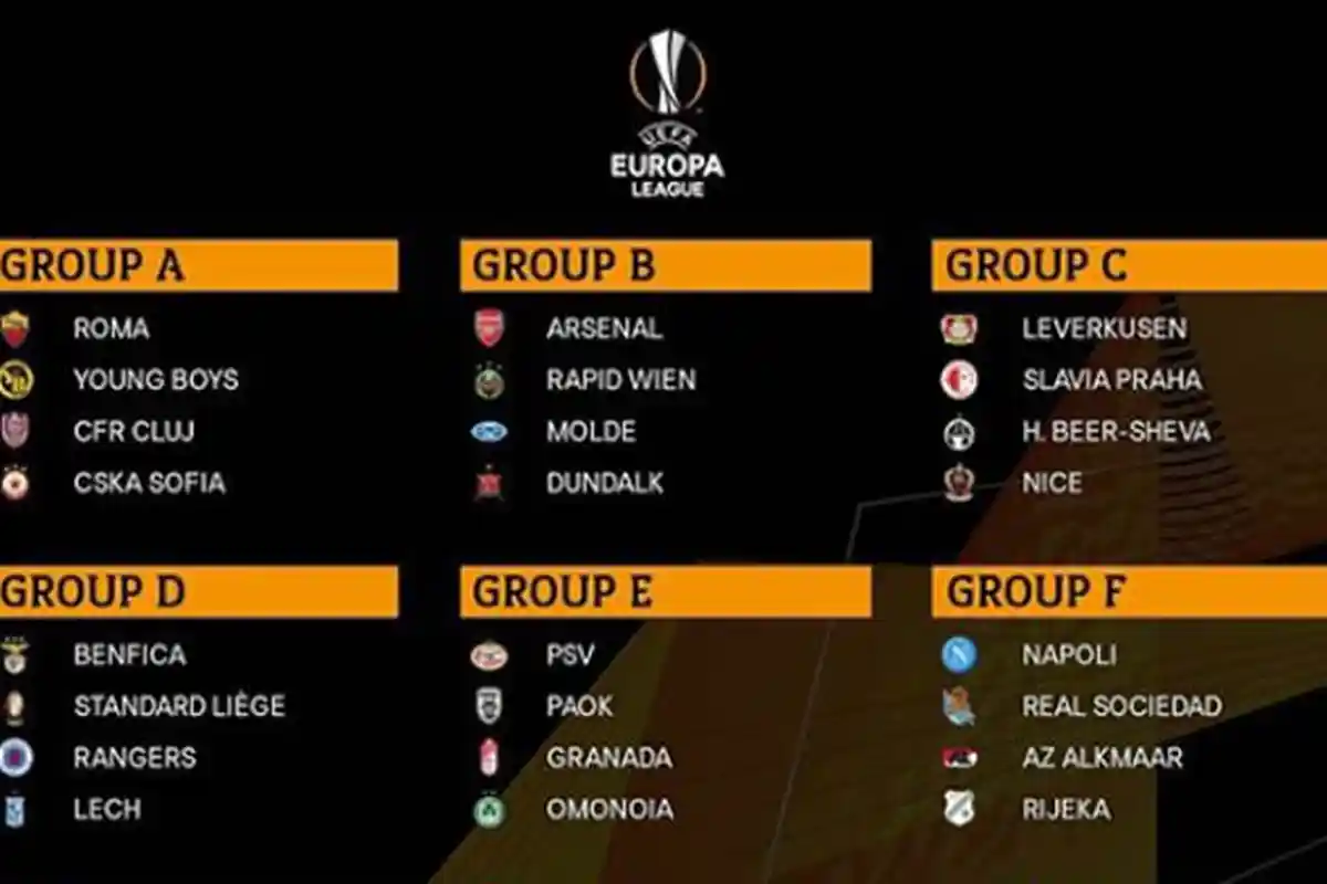 HASIL DRAWING LIGA EUROPA & Cek Hasil Terbaru Undian Liga Europa Malam Ini Senin 14 Desember 2020
