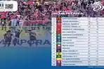 Klasemen-pekan-ke-23-setelah-pertandingan-Bali-United-vs-Persib-Bandung.jpg