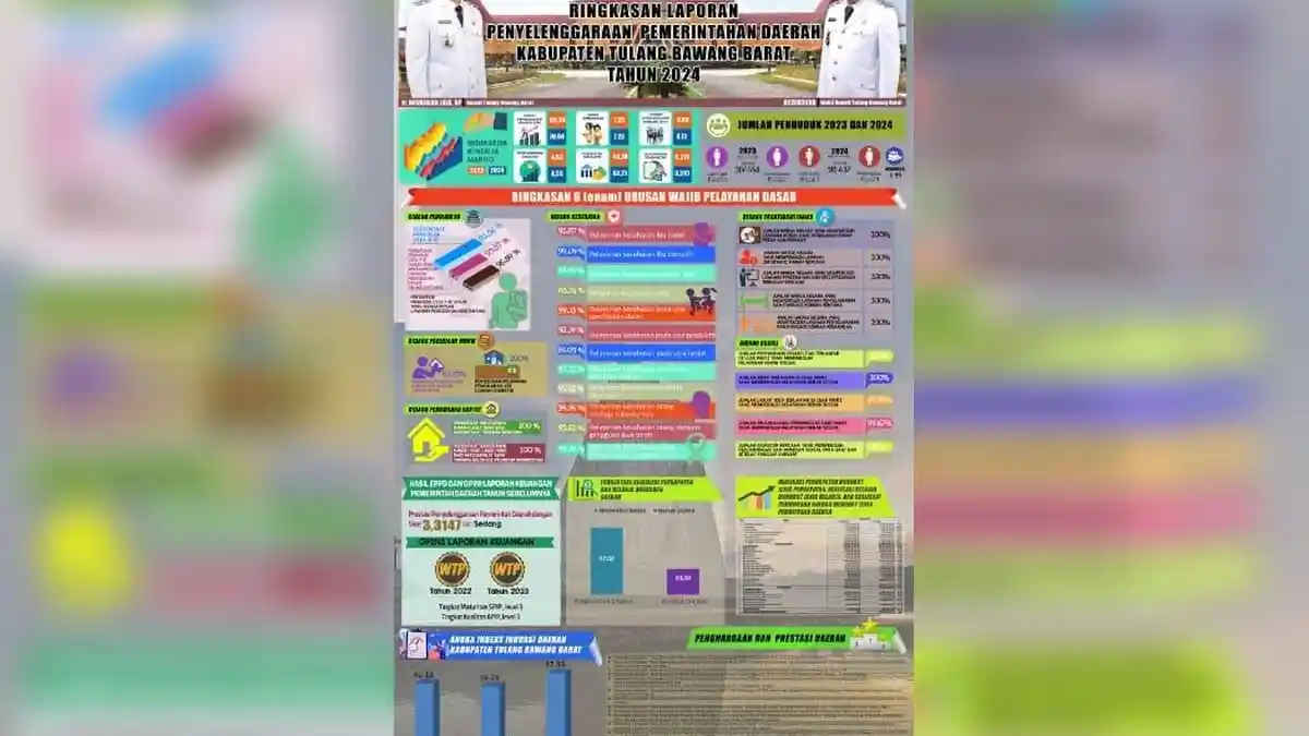 Pemkab Tubaba Luncurkan Ringkasan RLPPD 2024 dalam Bentuk Infografis