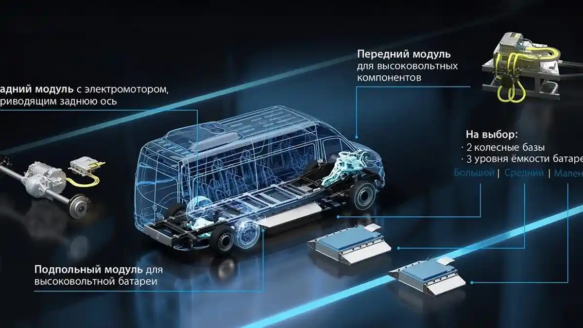 Van Mercedes-Benz eSprinter Akan Punya Platform EV Baru