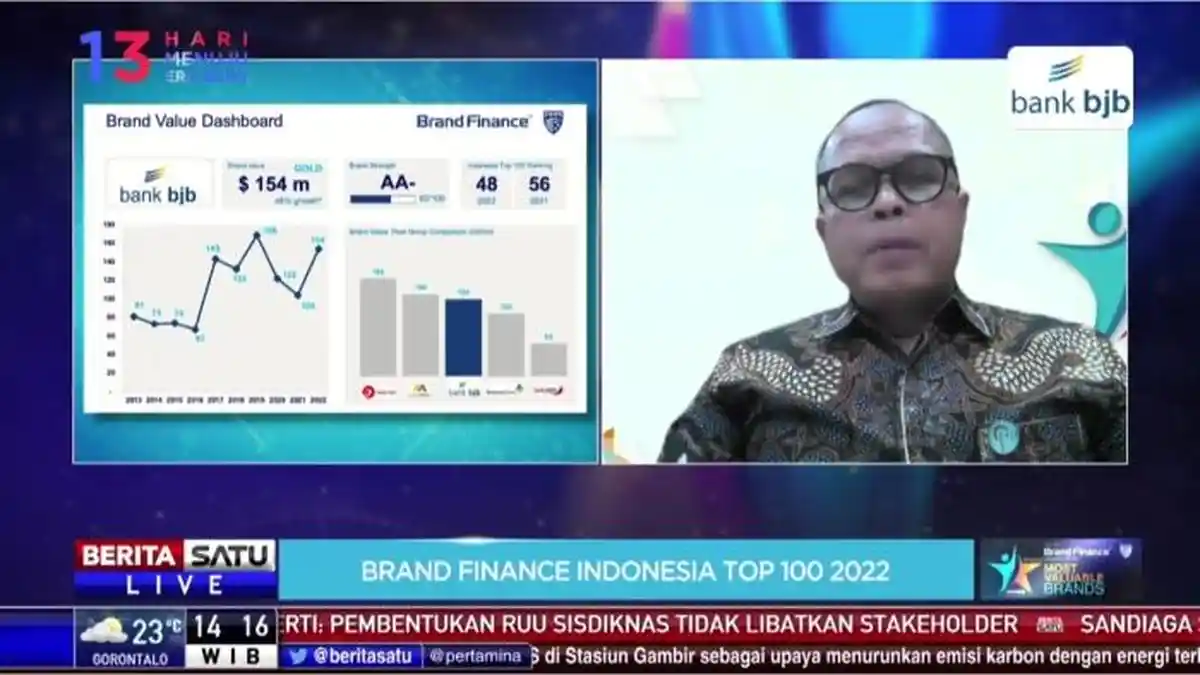 bank bjb Raih Penghargaan Top 100 Most Valuable Brands 2022 ...