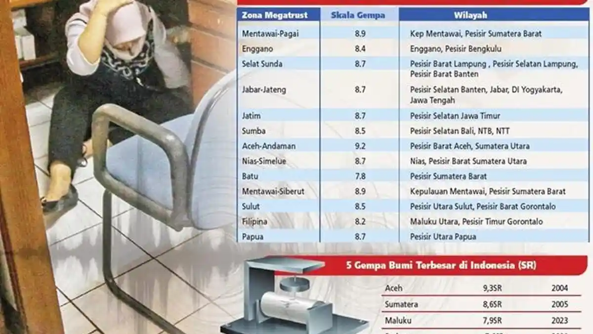 Sosialisasi Megathrust Penting, Delya dan Denny Dukung Mitigasi Gempa Masuk Kurikulum Pendidikan