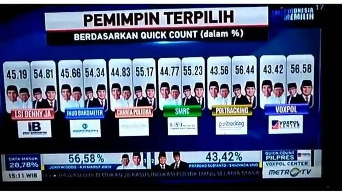 Real Count Vs Quick Count, Mana yang Benar? Saksikan Malam ini di AIMAN Kompas TV, Ini Linknya