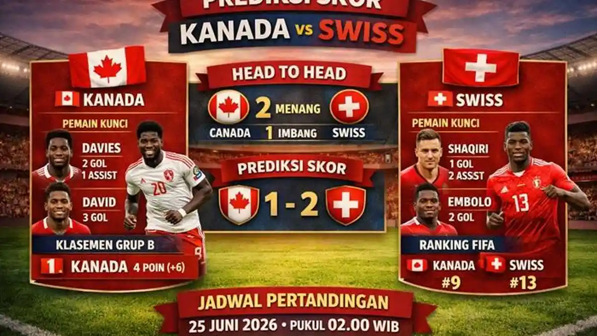 Prediksi Kanada vs Swiss Berebut Puncak Grup B Piala Dunia 2026, Duel Davies dan Xhaka Jadi Sorotan - Bangkapos.com