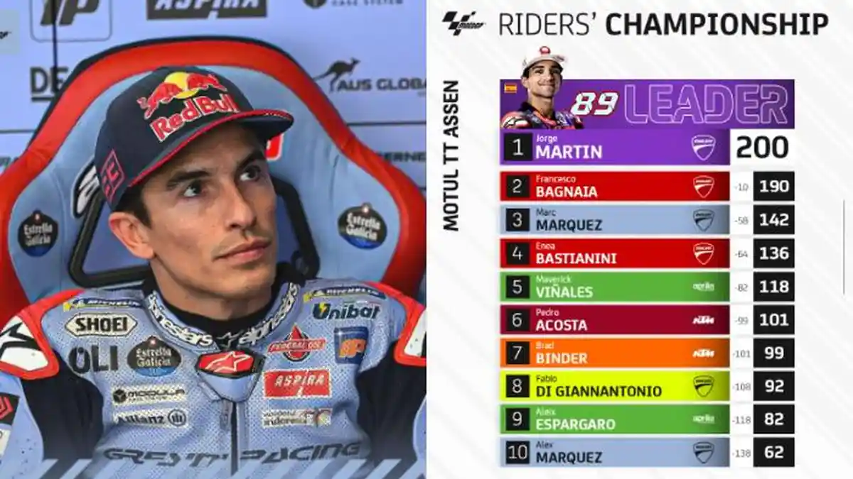 Klasemen Terbaru MotoGP 2024 setelah Marc Marquez Kena Penalti 16 Detik ...