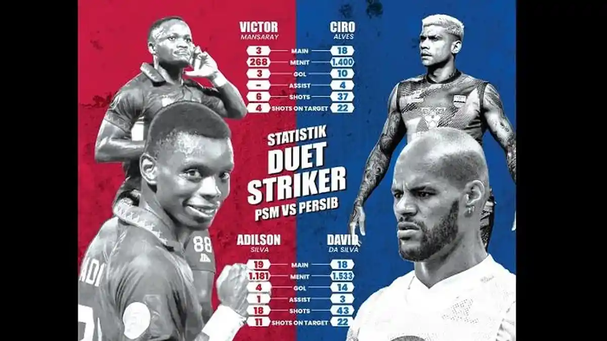 Statistik Striker Persib vs PSM : Adilson - Victor Mansaray Efektif, Ciro - David da Silva Eksplosif