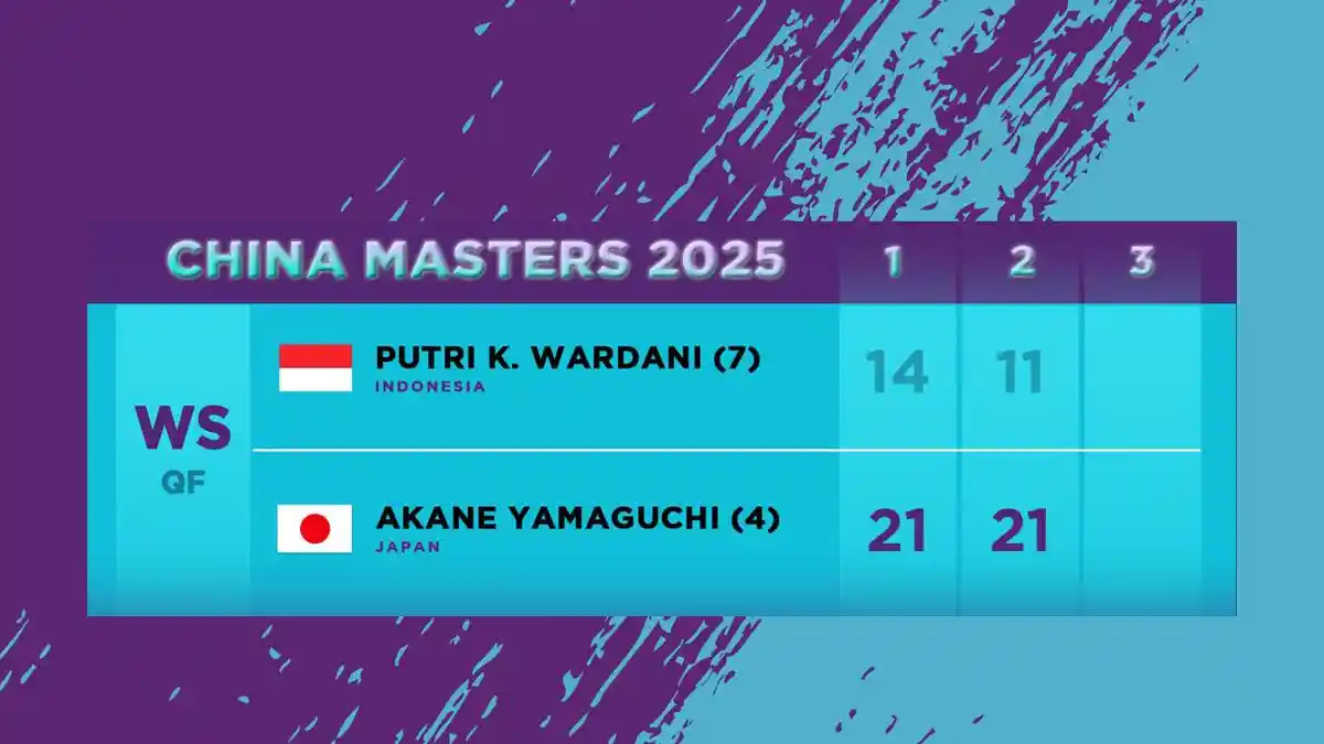 Hasil China Masters 2025, Putri KW Kalah, An Se-young vs Akane Yamaguchi di Semifinal Tunggal Putri