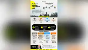 realisasi-investasi-sektor-ESDM-di-Indonesia.jpg
