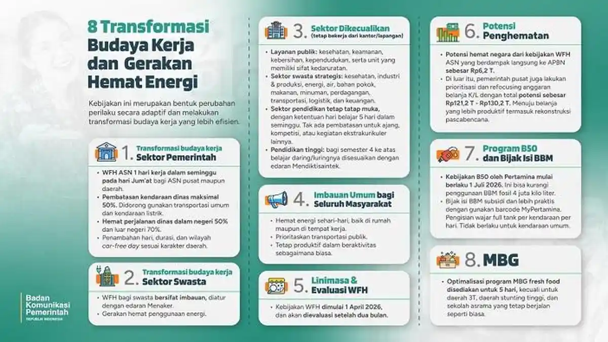 Pemerintah Transformasi Budaya Kerja dan Gerakan Hemat Energi, Hemat Anggaran hingga Rp 130,2 T