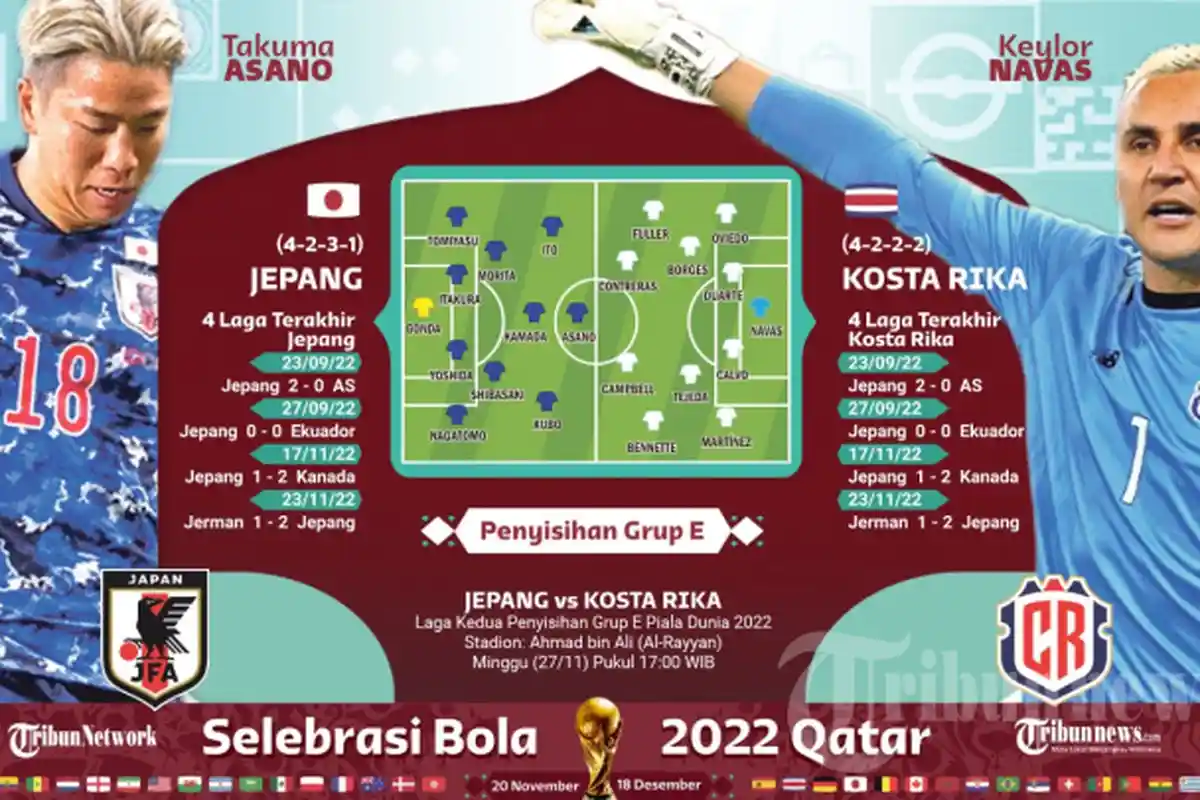 Prediksi Jepang vs Kosta Rika: Head to Head, Line-up, Live Streaming, Score dan Klasemen Piala Dunia