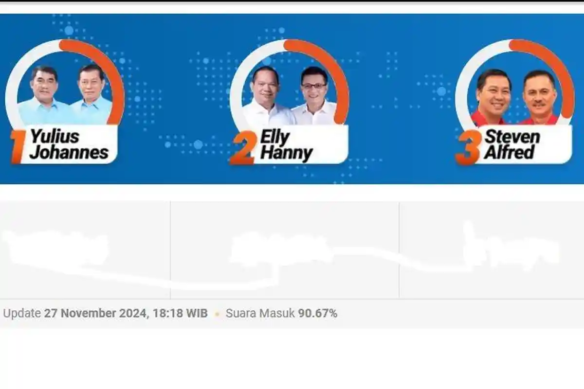 Update Quick Count Pilgub Sulut: YSK-Victor Unggul Sementara, Suara Masuk 90 Persen