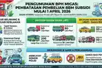 Harga BBM Batal Naik per 1 April, Pembelian BBM Bersubsidi Kini Resmi Dibatasi 50 Liter per Hari