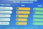 Realisasi-investasi-Provinsi-Banten.jpg