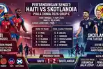 Prediksi-skor-Haiti-vs-Skotlandia-di-Piala-Dunia-2026-head-to-head-dan-perkiraan-susunan-2.jpg