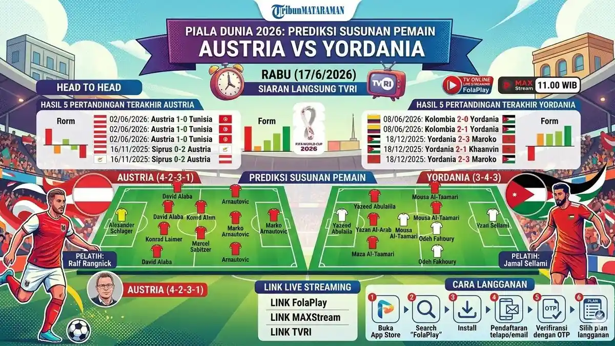 Prediksi Susunan Pemain Austria vs Yordania Piala Dunia Tahun Ini Marcel Sabitzer Main