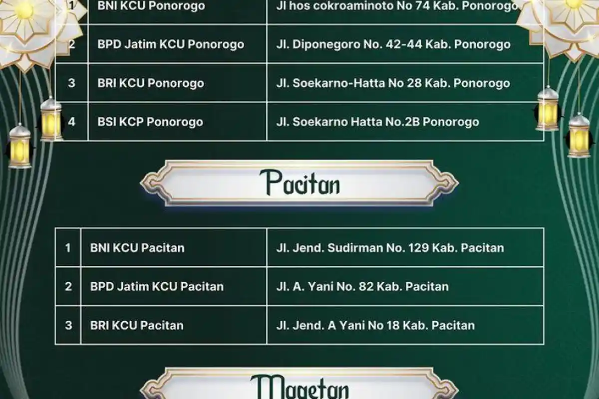 DAFTAR Bank di Ponorogo Layani Penukaran Uang Baru Jelang Lebaran, Kerjasama dengan BI Kediri