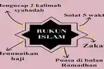 rukun-islam-yang-wajib-diamalkan-oleh-seorang-muslim.jpg