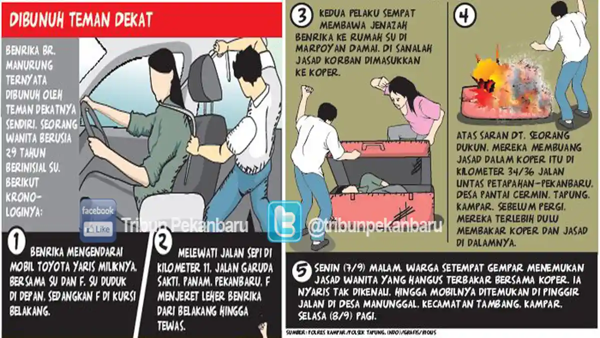 Pembunuhan Sadis Benrika, PN Bangkinang Gelar Sidang Putusan Hari Ini