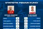 Hasil-Akhir-Persija-Vs-Madura-United-Rekor-Menang-Beruntun-Thomas-Doll-Dihentikan-Fabio-Lefundes.jpg