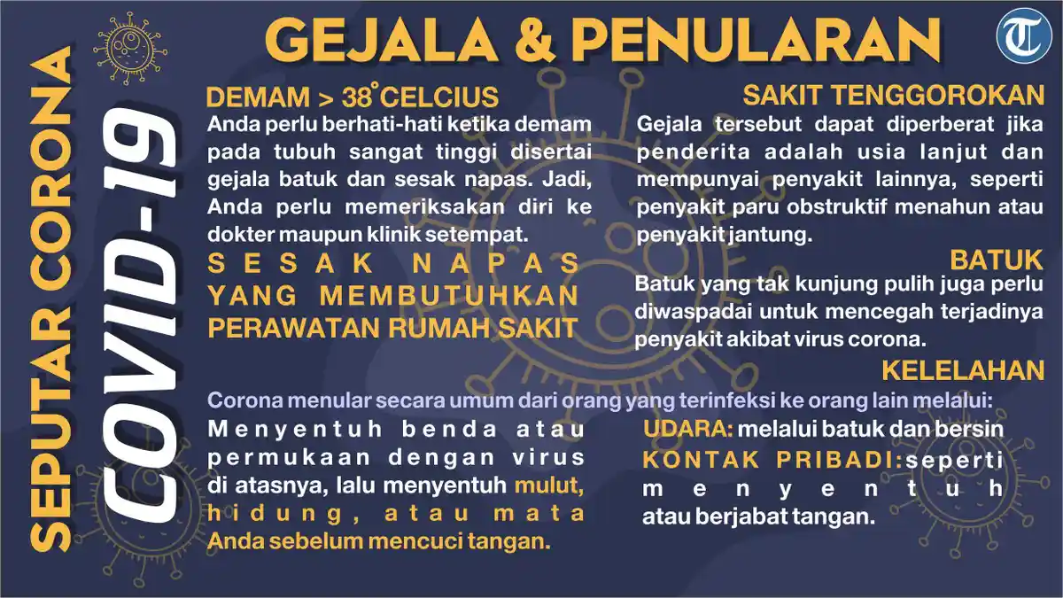 Kasus Corona Tersebar di 8 Provinsi, Kenali Ciri-Ciri & Pencegahan