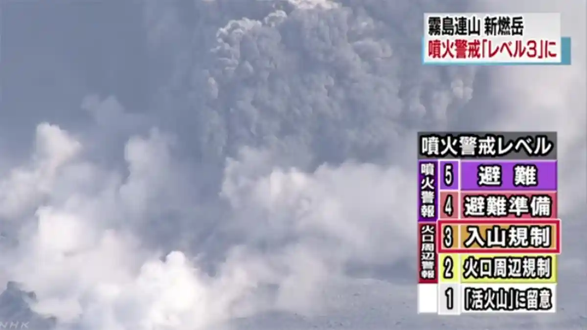Gunung Shinmoedake Jepang Erupsi Level 3 Berbahaya