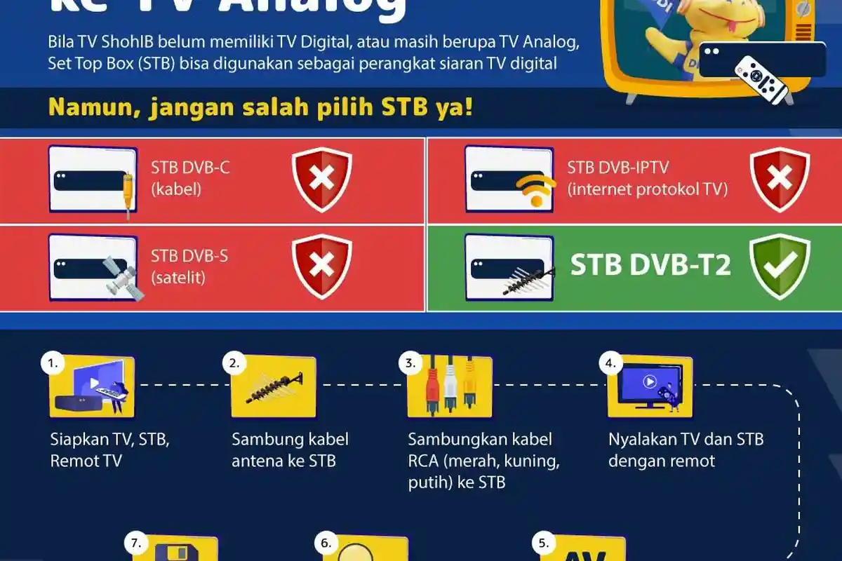 Kominfo Beberkan Alasan Pindahkan Siaran TV Analog ke Digital: Untuk Perkembangan Internet 5G