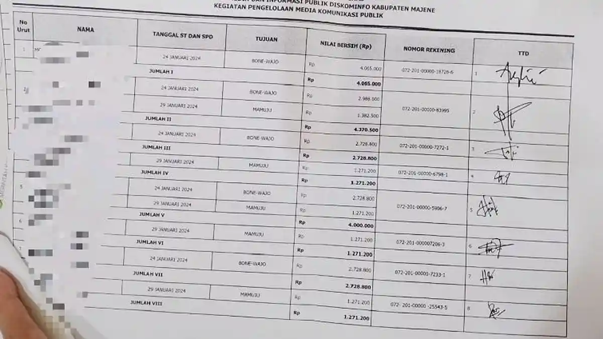 Perjalanan Dinas Fiktif Kominfo Majene, Nama Dicatut Diminta Tanda Tangan Tapi Tak Pernah Pergi
