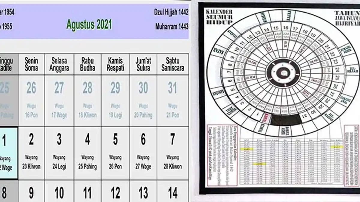 Kalender Jawa Agustus 2021 Lengkap Hitungan Hari Pasaran Legi hingga Kliwon