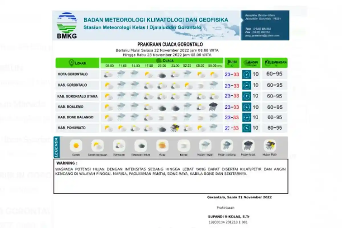 Peringatan Dini Cuaca Gorontalo Selasa 22 November 2022: Hujan Lebat 5 Wilayah