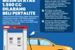 Mobil Bermesin di Atas 1.500 cc Diusulkan Dilarang Beli Pertalite