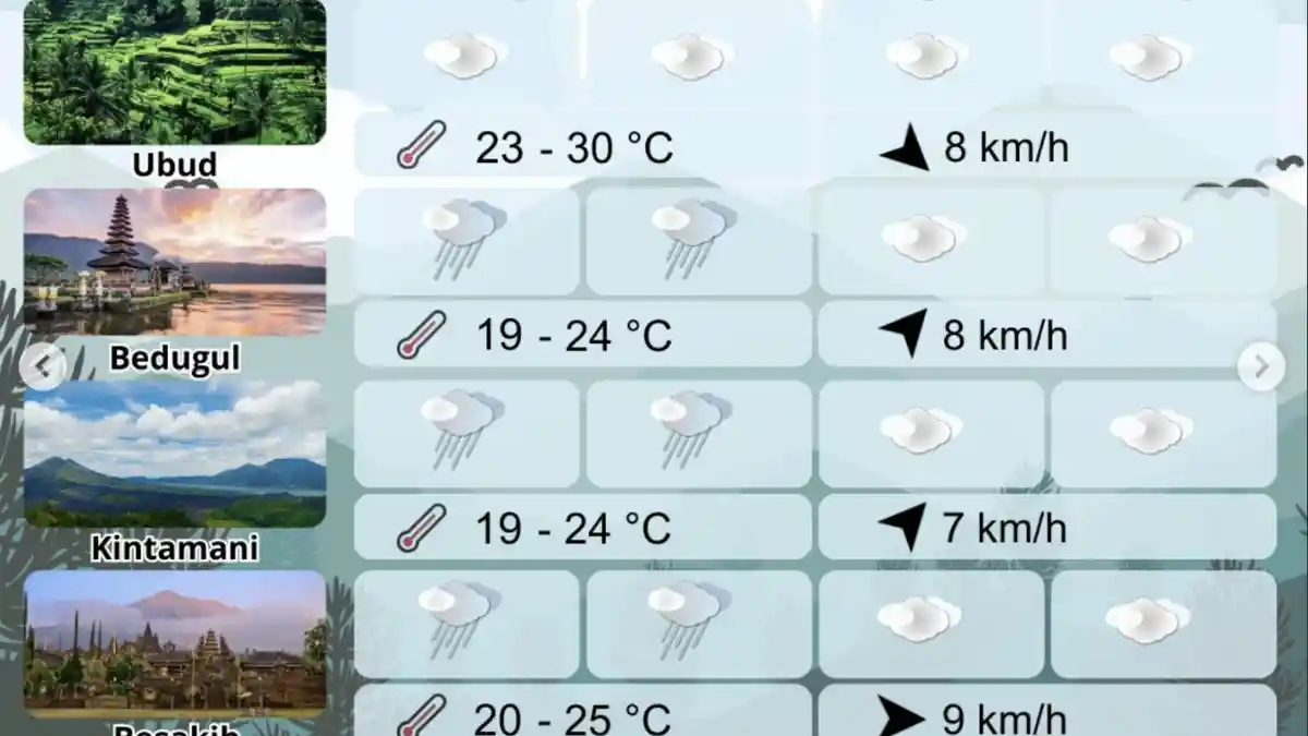 Prakiraan Cuaca Bali Besok 24 November 2025, Nikmati Sunrise Pukul 05.49 WITA, Bangli Waspada Hujan