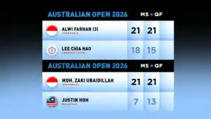 Hasil-dua-pemain-tunggal-putra-Indonesia-Alwi-Farhan-dan-Moh-Zaki-Ubaidillah.jpg