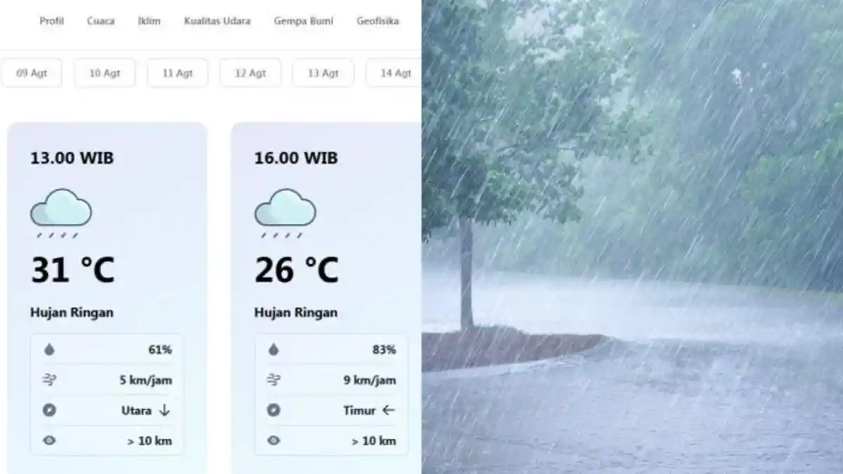 Update Terbaru Prakiraan Cuaca Kediri Kamis 7 Agustus 2025: Ada Hujan