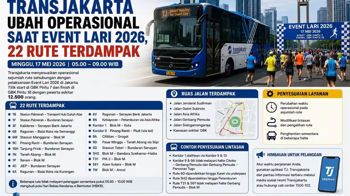 Berikut Rekayasa Jalur dari 22 Rute Transjakarta yang Terdampak Event ...