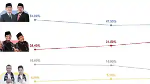 Hasil-survei-tiga-lembaga-survei-soal-elektabilitas-Cagub-Jakarta.jpg