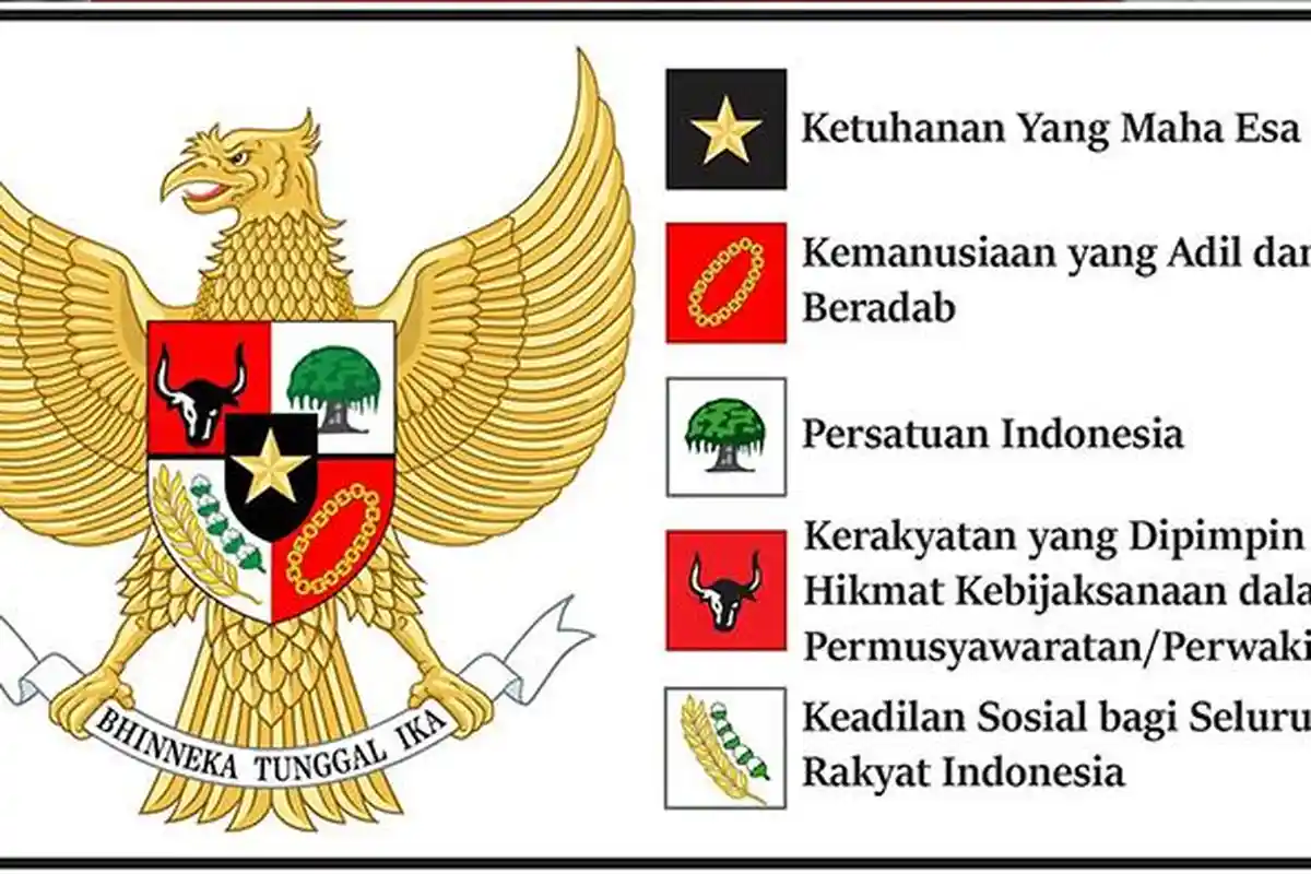 Materi Kelas 4 SD Kurikulum Merdeka, Makna Simbol Bintang dalam Sila ke-1 Pancasila