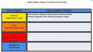 peringatan-dini-BMKG-Sulawesi-Utara-Rabu-1062026.jpg