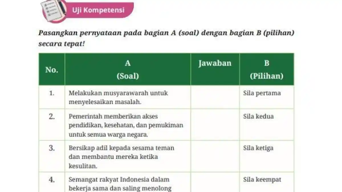 Soal Ujian Sekolah dan Kunci Jawaban PKN Kelas 9 Halaman 26 27 ...