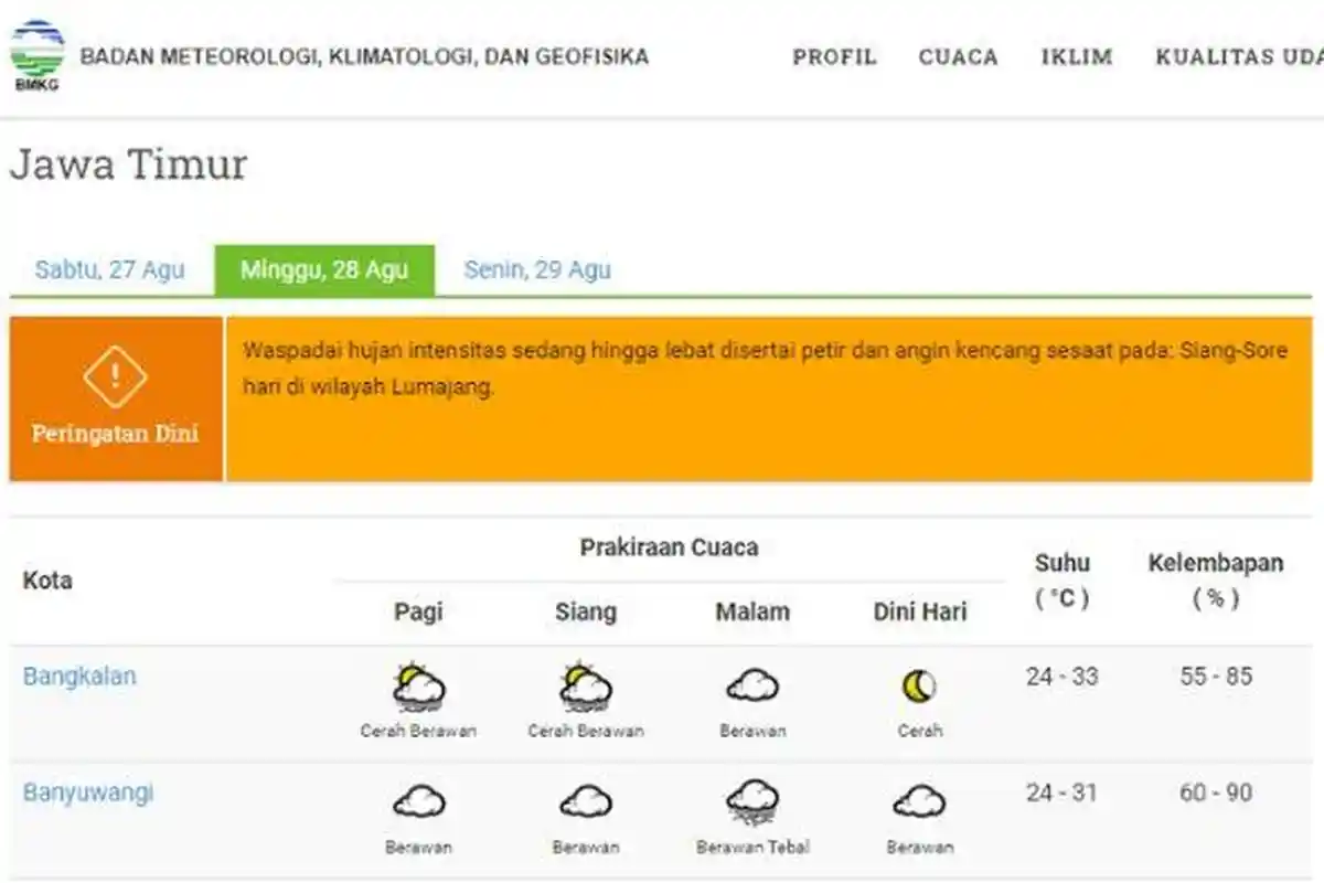 Cuaca Jatim Besok Minggu, 28 Agustus 2022: Lumajang Waspada Hujan Lebat, 6 Daerah Berawan Tebal