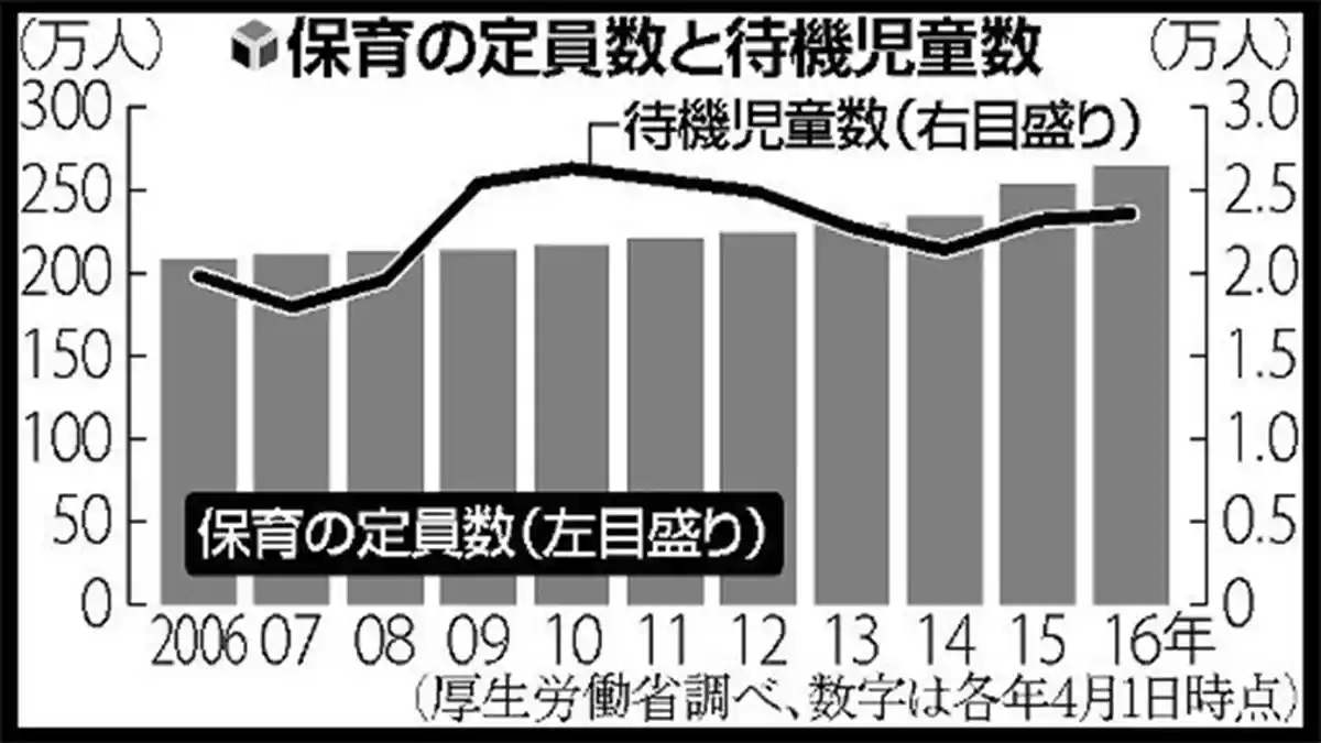 Jepang Kekurangan Tempat Penitipan Anak