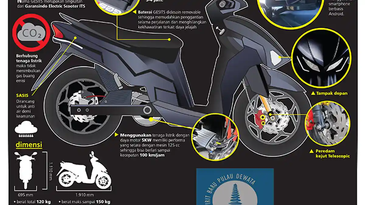 Menristekdikti Segera Urus Izin Operasi Motor Gesits Bikinan Anak Bangsa