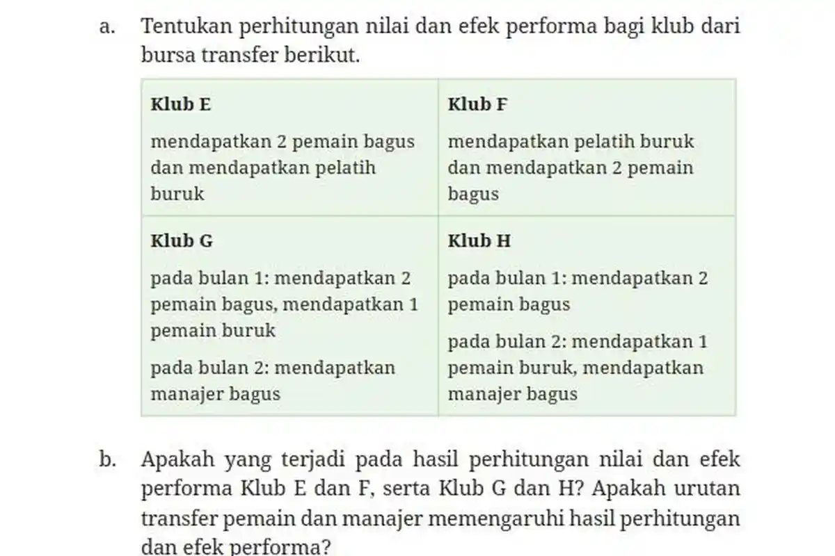 Jawaban Soal Matematika Kelas 7 Semester 1 Halaman 16 Kurikulum Merdeka, Ayo Mencoba