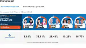 Hasil-Quick-Count-Pilkada-Kota-Bogor-1-Persen-Cawalkot-Atang-Unggul-dari-Dedie.jpg