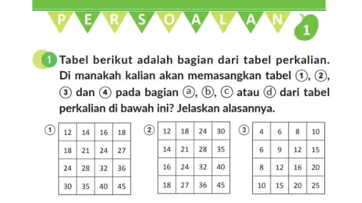 Kunci Jawaban Matematika Kelas 2 Vol 2 Halaman 52 53 54 Kurikulum Merdeka: Soal Perkalian