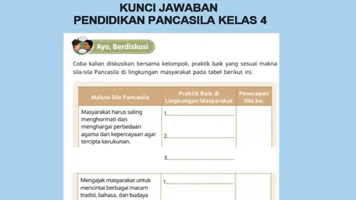 Kunci Jawaban Pendidikan Pancasila Kelas 4 Halaman 112 Kurikulum Merdeka, Ayo Berdiskusi